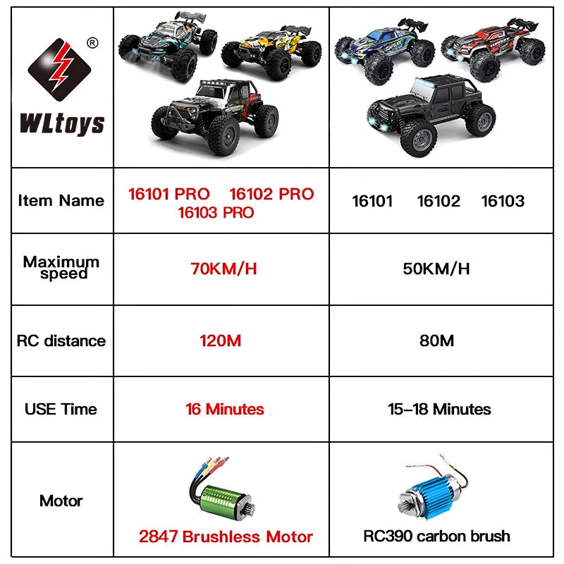 Coche Rc Rápido Como Un Monstruo Para Adultos Y Niños